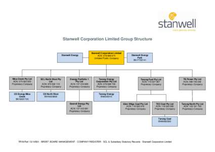 Stanwell / Economy of Australia / Australia / Tarong Energy / Stanwell Corporation / Proprietary company