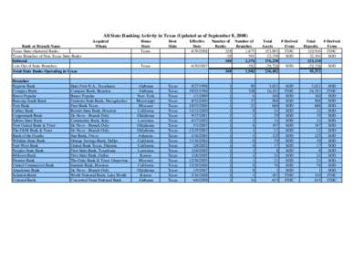 All State Banking Activity in Texas (Updated as of September 8, 2008)