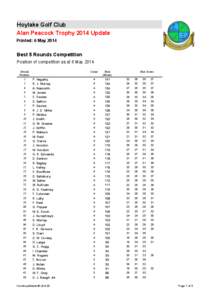 Alan Peacock Trophy 2014 Update