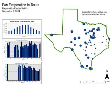 Pan Evaporation In Texas Prepared by Kaethe Selkirk September 9, 2014 Average Monthly Pan Evaporation in Texas