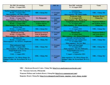 Pre IMC 10 workshop 28 July – 3 August 2014 Northern Thailand mushroom diversity 28 July – 3 August 2014 Main organizer - Dr. Else Vellinga Central Thailand mushroom diversity