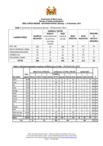 Ebola Situation Report_Vol 177