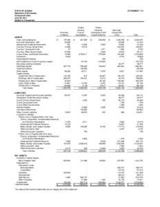 STATE OF ALASKA Statement of Net Assets Component Units June 30, 2011 (Stated in Thousands)