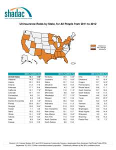 Uninsurance Rates by State, for All People from 2011 to[removed]Decrease No Change Increase