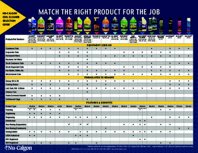 MATCH THE RIGHT PRODUCT FOR THE JOB  NU-CALGON COIL CLEANER SELECTION GUIDE