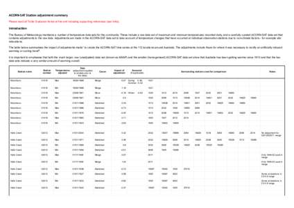 ACORN-­‐SAT	
  Sta,on	
  adjustment	
  summary	
   Please read all Table Guidance Notes at the end including supporting references (see links). Introduc,on	
   The Bureau of Meteorology maintains a number of temp