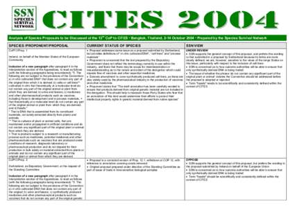 th  Analysis of Species Proposals to be Discussed at the 13 CoP to CITES   Bangkok, Thailand, 2-14 October 2004   Prepared by the Species Survival Network SPECIES /PROPONENT/PROPOSAL  CURRENT STATUS OF SPECIES