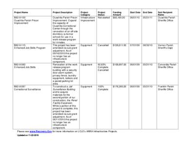 Microsoft Word - Infrastructure Projects Certification for Web Postings-Rev…