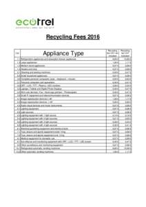 Recycling Fees 2016 Cat Appliance Type  Recycling