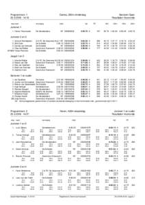 Programmanr14:15 Dames, 200m vlinderslag  rang naam