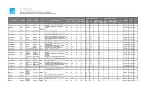 Set-top Boxes August 2012 Qualified Product List