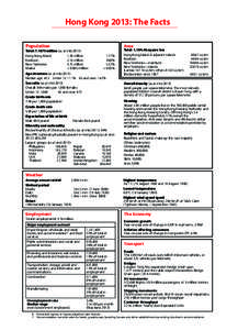 Hong Kong 2013: The Facts Population Area  Total: [removed]million (as at mid-2013)