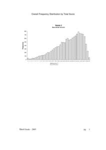 Overall Frequency Distribution by Total Score  Grade 3 Mean=26.60; S.D.=[removed]