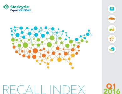 RECALL INDEX  Q1 2016  Recall Index, Q1 2016