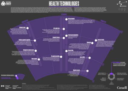 HEALTH TECHNOLOGIES  ENVISIONING TECHNOLOGY envisioningtech.com