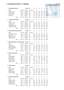 Weimar - SuperBowl Weimar Leitung: Weimarer Bowlingfüchse 04 II 1. Landesklasse Damen - 2. Spieltag