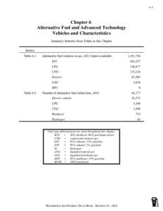 Transportation Energy Data Book Edition 34: Chapter 6 - Alternative Fuel and Advanced Technology Vehicles and Characteristics