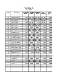 POLK COUNTY TAX RATE CODE TOWNSHIP