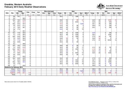 Eneabba, Western Australia February 2014 Daily Weather Observations Date Day