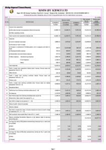 SUVEN LIFE SCIENCES LTD Regd. Off: SDE Serene Chambers, Road No.5, Avenue 7, Banjara Hills, Hyderabad[removed]CIN: L24110AP1989PLC009713 STANDALONE AUDITED FINANCIAL RESULTS FOR THE QUARTER AND FOR THE YEAR ENDED 31/03