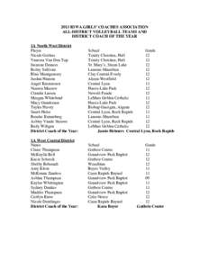 2013 IOWA GIRLS’ COACHES ASSOCIATION ALL-DISTRICT VOLLEYBALL TEAMS AND DISTRICT COACH OF THE YEAR 1A North West District Player Nicole Gritters