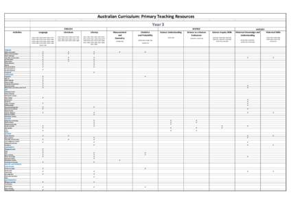 Australian Curriculum: Primary Teaching Resources - Year 3