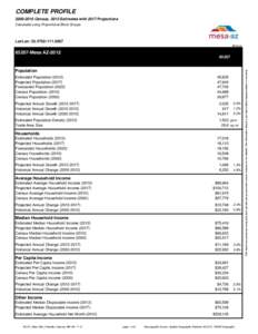 COMPLETE PROFILE[removed]Census, 2012 Estimates with 2017 Projections Calculated using Proportional Block Groups Lat/Lon: [removed] RFULL9