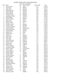 womens_xcountryresults.xls