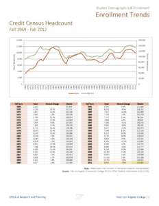 Microsoft Word - Ed Master Plan Data - Profile v4.docx