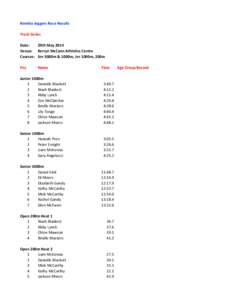 Kembla Joggers Race Results Track Series Date: 29th May 2014 Venue: Kerryn McCann Athletics Centre Courses: Snr 3000m & 1000m, Jnr 1000m, 200m