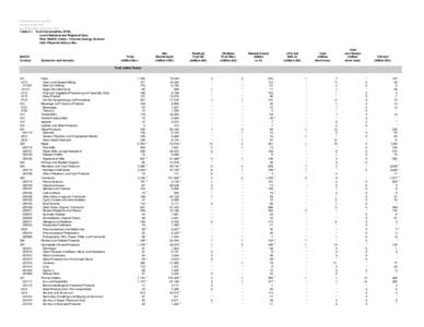 Originally Released: July 2009 Revised: October 2009 Next MECS will be conducted in 2010 Table 3.1