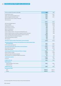 64 CONSOLIDATED PROFIT AND LOSS ACCOUNT[removed]