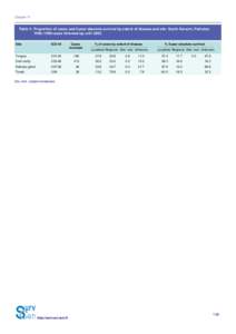 Chapter 17  Table 5. Proportion of cases and 5-year absolute survival by extent of disease and site: South Karachi, Pakistan, 1995–1999 cases followed-up until 2003 Site