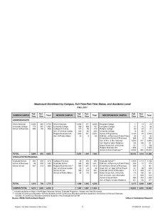 Headcount Enrollment by Campus, Full-Time/Part-Time Status, and Academic Level FALL 2011 FullTime