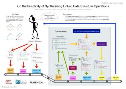 [GPCE‘13,	
  Indianapolis,	
  IN,	
  USA]	
    On the Simplicity of Synthesizing Linked Data Structure Operations Darya Kurilova, Carnegie Mellon University and Derek Rayside, University of Waterloo AVL Trees