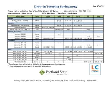 Drop-In Tutoring Spring 2015 Please visit us on the 2nd floor of the Millar Library, NW Corner Learning Center, Millar Library Subject	
  Areas