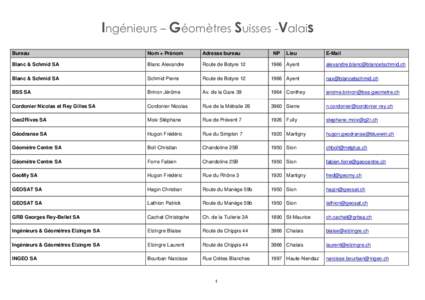 Ingénieurs – Géomètres Suisses -Valais Bureau Nom + Prénom  Adresse bureau