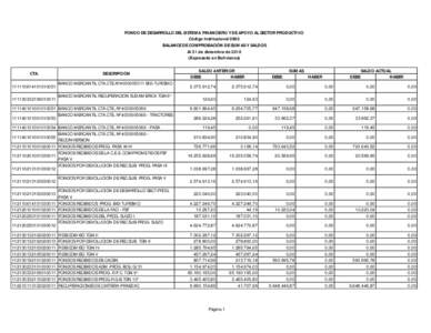 FONDO DE DESARROLLO DEL SISTEMA FINANCIERO Y DE APOYO AL SECTOR PRODUCTIVO Código Institucional 0865 BALANCE DE COMPROBACIÓN DE SUMAS Y SALDOS Al 31 de diciembre deExpresado en Bolivianos) CTA.