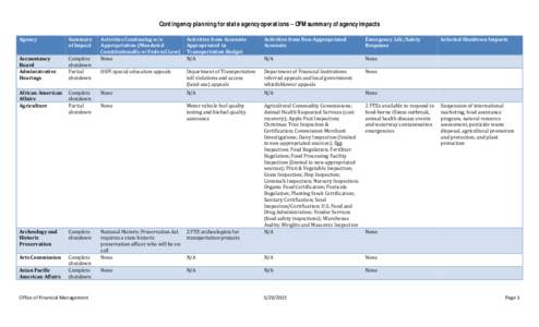 Contingency planning for state agency operations OFM summary of agency impacts Agency Summary of Impact