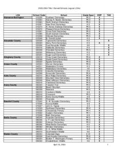 [removed]Title I-Served Schools (regular LEAs)  LEA Alamance-Burlington  Alexander County