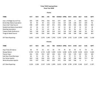 Tribal TANF Caseload Data Fiscal Year 2013 Alaska TRIBE  OCT