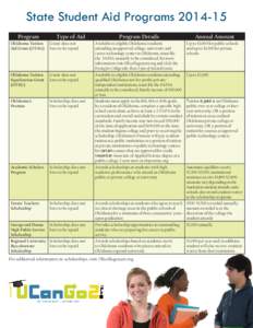 State Student Aid Programs[removed]Program Type of Aid  Program Details