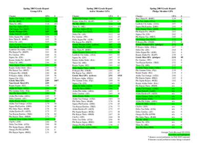 Spring 2003 Grade Report Group GPA Chapter Alpha Chi Omega (ΑΧΩ) Phi Mu (ΦΜ) Theta Xi (ΘΞ)