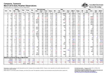 Campania, Tasmania March 2015 Daily Weather Observations Most observations from Campania, but some from Hobart Airport. Date