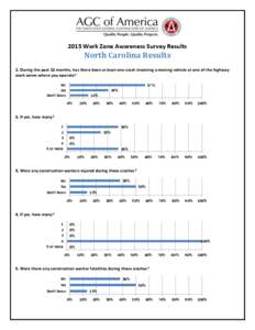 2015 Work Zone Awareness Survey Results  North Carolina Results 1. During the past 12 months, has there been at least one crash involving a moving vehicle at one of the highway work zones where you operate? Yes