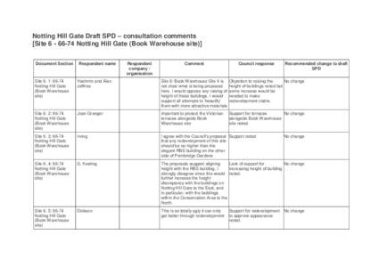 Notting Hill Gate Draft SPD – consultation comments [SiteNotting Hill Gate (Book Warehouse site)] Document Section Respondent name