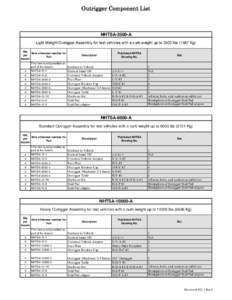 Outrigger Component List  NHTSA-3500-A Light Weight Outrigger Assembly for test vehicles with a curb weight up to 3500 lbsKg) Qty New reference number for