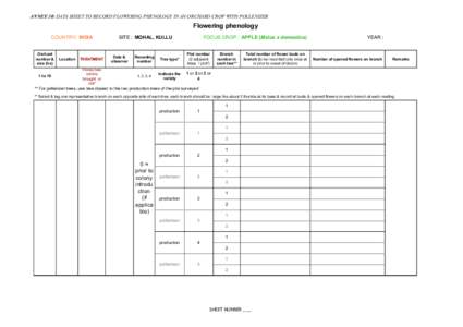 ANNEX 10: DATA SHEET TO RECORD FLOWERING PHENOLOGY IN AN ORCHARD CROP WITH POLLENIZER  Flowering phenology COUNTRY: INDIA Orchard number &