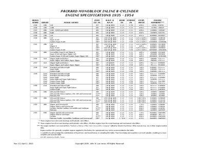PACKARD MONOBLOCK INLINE 8-CYLINDER ENGINE SPECIFICATIONS[removed]MODEL
