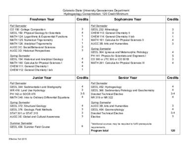 Colorado State University Geosciences Department Hydrogeology Concentration: 120 Credit Minimum Freshman Year  Credits